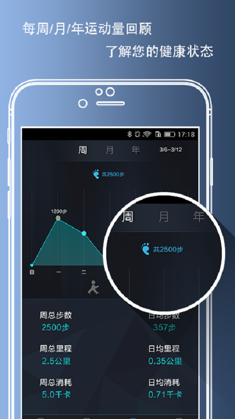 Future Face軟件