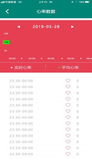 Day One軟件
