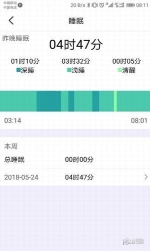 FereFit軟件