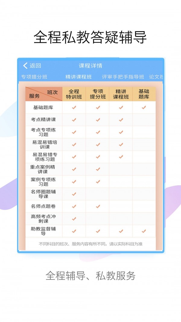醫學(xué)高級職稱(chēng)考試寶典軟件