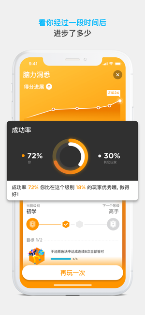 PeakBox軟件