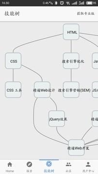 Growth Ren軟件