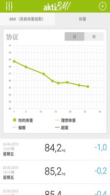 BMI計算器日記軟件