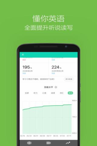 零基礎英語(yǔ)軟件