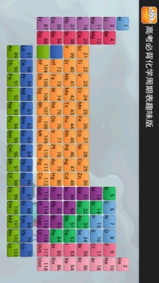 高考化學(xué)知識大全軟件